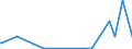 KN 84869070 /Exporte /Einheit = Preise (Euro/Tonne) /Partnerland: Oesterreich /Meldeland: Europäische Union /84869070:Teile und Zubeh”r fr Ultraschallwerkzeugmaschinen, A.n.g.