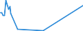 KN 84869070 /Exporte /Einheit = Preise (Euro/Tonne) /Partnerland: Ungarn /Meldeland: Europäische Union /84869070:Teile und Zubeh”r fr Ultraschallwerkzeugmaschinen, A.n.g.