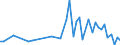 KN 84869070 /Exporte /Einheit = Preise (Euro/Tonne) /Partnerland: Rumaenien /Meldeland: Europäische Union /84869070:Teile und Zubeh”r fr Ultraschallwerkzeugmaschinen, A.n.g.