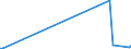 KN 84869070 /Exporte /Einheit = Preise (Euro/Tonne) /Partnerland: Russland /Meldeland: Europäische Union /84869070:Teile und Zubeh”r fr Ultraschallwerkzeugmaschinen, A.n.g.