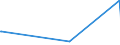 KN 84869070 /Exporte /Einheit = Preise (Euro/Tonne) /Partnerland: Aegypten /Meldeland: Europäische Union /84869070:Teile und Zubeh”r fr Ultraschallwerkzeugmaschinen, A.n.g.