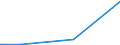 KN 84869070 /Exporte /Einheit = Preise (Euro/Tonne) /Partnerland: Malaysia /Meldeland: Eur27 /84869070:Teile und Zubeh”r fr Ultraschallwerkzeugmaschinen, A.n.g.