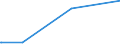 KN 84869070 /Exporte /Einheit = Preise (Euro/Tonne) /Partnerland: Singapur /Meldeland: Europäische Union /84869070:Teile und Zubeh”r fr Ultraschallwerkzeugmaschinen, A.n.g.