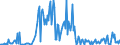 KN 84869070 /Exporte /Einheit = Preise (Euro/Tonne) /Partnerland: Intra-eur /Meldeland: Europäische Union /84869070:Teile und Zubeh”r fr Ultraschallwerkzeugmaschinen, A.n.g.