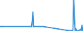 KN 84869070 /Exporte /Einheit = Mengen in Tonnen /Partnerland: Italien /Meldeland: Europäische Union /84869070:Teile und Zubeh”r fr Ultraschallwerkzeugmaschinen, A.n.g.