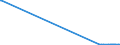 KN 84869070 /Exporte /Einheit = Mengen in Tonnen /Partnerland: Finnland /Meldeland: Europäische Union /84869070:Teile und Zubeh”r fr Ultraschallwerkzeugmaschinen, A.n.g.