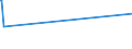 KN 84869090 /Exporte /Einheit = Preise (Euro/Tonne) /Partnerland: Tschad /Meldeland: Europäische Union /84869090:Teile und Zubeh”r fr Maschinen, Apparate und Ger„te von der Ausschlieálich Oder Haupts„chlich zum Herstellen von Halbleiterbarren `boules`, Halbleiterscheiben `wafers` Oder Halbleiterbauelementen, Elektronischen Integrierten Schaltungen Oder Flachbildschirmen Verwendeten art Sowie der in Anmerkung 9 c zu Kapitel 84 Genannten Maschinen, Apparate und Ger„te, A.n.g. (Ausg. Werkzeughalter, Selbst”ffnende Gewindeschneidk”pfe, Werkstckhalter Sowie von Schleudern zum Beschichten von Tr„germaterialien mit Fotografischen Emulsionen, zum Physikalischen Beschichten von Tr„germaterialien Durch Kathodenzerst„ubung `sputtering`, fr die Trocken„tzung von Mustern auf Tr„germaterialien, zum Beschichten von Tr„germaterialien Durch Chemische Gasphasenabscheidung `cvd-verfahren` fr Flssigkristallanzeigen `lcd`, fr die Reinigung der Anschlussstifte von Halbleitergeh„usen vor dem Galvanisieren `deflash Machines` und fr Ultraschallwerkzeugmaschinen)