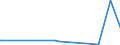 KN 84869090 /Exporte /Einheit = Preise (Euro/Tonne) /Partnerland: Madagaskar /Meldeland: Europäische Union /84869090:Teile und Zubeh”r fr Maschinen, Apparate und Ger„te von der Ausschlieálich Oder Haupts„chlich zum Herstellen von Halbleiterbarren `boules`, Halbleiterscheiben `wafers` Oder Halbleiterbauelementen, Elektronischen Integrierten Schaltungen Oder Flachbildschirmen Verwendeten art Sowie der in Anmerkung 9 c zu Kapitel 84 Genannten Maschinen, Apparate und Ger„te, A.n.g. (Ausg. Werkzeughalter, Selbst”ffnende Gewindeschneidk”pfe, Werkstckhalter Sowie von Schleudern zum Beschichten von Tr„germaterialien mit Fotografischen Emulsionen, zum Physikalischen Beschichten von Tr„germaterialien Durch Kathodenzerst„ubung `sputtering`, fr die Trocken„tzung von Mustern auf Tr„germaterialien, zum Beschichten von Tr„germaterialien Durch Chemische Gasphasenabscheidung `cvd-verfahren` fr Flssigkristallanzeigen `lcd`, fr die Reinigung der Anschlussstifte von Halbleitergeh„usen vor dem Galvanisieren `deflash Machines` und fr Ultraschallwerkzeugmaschinen)