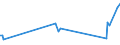 KN 84869090 /Exporte /Einheit = Preise (Euro/Tonne) /Partnerland: Sambia /Meldeland: Europäische Union /84869090:Teile und Zubeh”r fr Maschinen, Apparate und Ger„te von der Ausschlieálich Oder Haupts„chlich zum Herstellen von Halbleiterbarren `boules`, Halbleiterscheiben `wafers` Oder Halbleiterbauelementen, Elektronischen Integrierten Schaltungen Oder Flachbildschirmen Verwendeten art Sowie der in Anmerkung 9 c zu Kapitel 84 Genannten Maschinen, Apparate und Ger„te, A.n.g. (Ausg. Werkzeughalter, Selbst”ffnende Gewindeschneidk”pfe, Werkstckhalter Sowie von Schleudern zum Beschichten von Tr„germaterialien mit Fotografischen Emulsionen, zum Physikalischen Beschichten von Tr„germaterialien Durch Kathodenzerst„ubung `sputtering`, fr die Trocken„tzung von Mustern auf Tr„germaterialien, zum Beschichten von Tr„germaterialien Durch Chemische Gasphasenabscheidung `cvd-verfahren` fr Flssigkristallanzeigen `lcd`, fr die Reinigung der Anschlussstifte von Halbleitergeh„usen vor dem Galvanisieren `deflash Machines` und fr Ultraschallwerkzeugmaschinen)