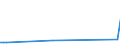 KN 84879010 /Exporte /Einheit = Preise (Euro/Tonne) /Partnerland: Mauretanien /Meldeland: Europäische Union /84879010:Teile von Maschinen, Apparaten und Ger„ten des Kapitels 84, Ohne Besondere Verwendungsmerkmale, aus Nichtverformbarem Gusseisen, A.n.g.