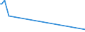 KN 84879030 /Exporte /Einheit = Preise (Euro/Tonne) /Partnerland: Oesterreich /Meldeland: Europäische Union /84879030:Teile von Maschinen, Apparaten und Ger„ten des Kapitels 84, Ohne Besondere Verwendungsmerkmale, aus Verformbarem Gusseisen, A.n.g.