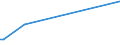 KN 84879030 /Exporte /Einheit = Preise (Euro/Tonne) /Partnerland: Jordanien /Meldeland: Europäische Union /84879030:Teile von Maschinen, Apparaten und Ger„ten des Kapitels 84, Ohne Besondere Verwendungsmerkmale, aus Verformbarem Gusseisen, A.n.g.