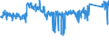 CN 84 /Exports /Unit = Prices (Euro/ton) /Partner: Spain /Reporter: Eur27_2020 /84:Nuclear Reactors, Boilers, Machinery and Mechanical Appliances; Parts Thereof