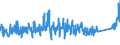 CN 84 /Exports /Unit = Prices (Euro/ton) /Partner: Faroe Isles /Reporter: Eur27_2020 /84:Nuclear Reactors, Boilers, Machinery and Mechanical Appliances; Parts Thereof