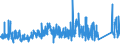 CN 84 /Exports /Unit = Prices (Euro/ton) /Partner: San Marino /Reporter: Eur27_2020 /84:Nuclear Reactors, Boilers, Machinery and Mechanical Appliances; Parts Thereof