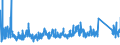 CN 84 /Exports /Unit = Prices (Euro/ton) /Partner: Armenia /Reporter: Eur27_2020 /84:Nuclear Reactors, Boilers, Machinery and Mechanical Appliances; Parts Thereof