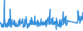 CN 84 /Exports /Unit = Prices (Euro/ton) /Partner: Turkmenistan /Reporter: Eur27_2020 /84:Nuclear Reactors, Boilers, Machinery and Mechanical Appliances; Parts Thereof