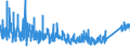 CN 84 /Exports /Unit = Prices (Euro/ton) /Partner: Kyrghistan /Reporter: Eur27_2020 /84:Nuclear Reactors, Boilers, Machinery and Mechanical Appliances; Parts Thereof