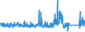 CN 84 /Exports /Unit = Prices (Euro/ton) /Partner: Libya /Reporter: Eur27_2020 /84:Nuclear Reactors, Boilers, Machinery and Mechanical Appliances; Parts Thereof