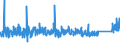 CN 84 /Exports /Unit = Prices (Euro/ton) /Partner: Mauritania /Reporter: Eur27_2020 /84:Nuclear Reactors, Boilers, Machinery and Mechanical Appliances; Parts Thereof