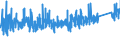 CN 84 /Exports /Unit = Prices (Euro/ton) /Partner: Mali /Reporter: Eur27_2020 /84:Nuclear Reactors, Boilers, Machinery and Mechanical Appliances; Parts Thereof