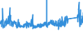 CN 84 /Exports /Unit = Prices (Euro/ton) /Partner: Sierra Leone /Reporter: Eur27_2020 /84:Nuclear Reactors, Boilers, Machinery and Mechanical Appliances; Parts Thereof