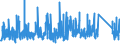 CN 84 /Exports /Unit = Prices (Euro/ton) /Partner: Centr.africa /Reporter: Eur27_2020 /84:Nuclear Reactors, Boilers, Machinery and Mechanical Appliances; Parts Thereof