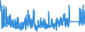 CN 84 /Exports /Unit = Prices (Euro/ton) /Partner: S.tome /Reporter: Eur27_2020 /84:Nuclear Reactors, Boilers, Machinery and Mechanical Appliances; Parts Thereof