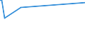 KN 85013110 /Exporte /Einheit = Preise (Euro/Bes. Maßeinheiten) /Partnerland: Estland /Meldeland: Europäische Union /85013110:Gleichstrommotoren mit Einer Leistung von > 735 w bis 750 w und Gleichstromgeneratoren mit Einer Leistung von <= 750 w, fr Zivile Luftfahrzeuge