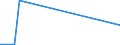 KN 85013110 /Exporte /Einheit = Preise (Euro/Bes. Maßeinheiten) /Partnerland: Aegypten /Meldeland: Europäische Union /85013110:Gleichstrommotoren mit Einer Leistung von > 735 w bis 750 w und Gleichstromgeneratoren mit Einer Leistung von <= 750 w, fr Zivile Luftfahrzeuge