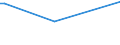 KN 85013110 /Exporte /Einheit = Preise (Euro/Bes. Maßeinheiten) /Partnerland: Kenia /Meldeland: Europäische Union /85013110:Gleichstrommotoren mit Einer Leistung von > 735 w bis 750 w und Gleichstromgeneratoren mit Einer Leistung von <= 750 w, fr Zivile Luftfahrzeuge