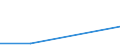 KN 85013110 /Exporte /Einheit = Preise (Euro/Bes. Maßeinheiten) /Partnerland: Groenland /Meldeland: Europäische Union /85013110:Gleichstrommotoren mit Einer Leistung von > 735 w bis 750 w und Gleichstromgeneratoren mit Einer Leistung von <= 750 w, fr Zivile Luftfahrzeuge