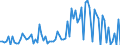 CN 85013280 /Exports /Unit = Prices (Euro/suppl. units) /Partner: Finland /Reporter: European Union /85013280:Dc Motors and Generators, of an Output > 7,5 kw but <= 75 Kw