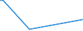 KN 85013291 /Exporte /Einheit = Preise (Euro/Bes. Maßeinheiten) /Partnerland: Togo /Meldeland: Europäische Union /85013291:Gleichstrommotoren und Gleichstromgeneratoren, mit Einer Leistung von > 750 w bis 7,5 kw (Ausg. fr Zivile Luftfahrzeuge der Unterpos. 8501.32.10)