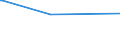 KN 85013291 /Exporte /Einheit = Preise (Euro/Bes. Maßeinheiten) /Partnerland: Benin /Meldeland: Europäische Union /85013291:Gleichstrommotoren und Gleichstromgeneratoren, mit Einer Leistung von > 750 w bis 7,5 kw (Ausg. fr Zivile Luftfahrzeuge der Unterpos. 8501.32.10)