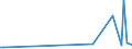 KN 85013299 /Exporte /Einheit = Preise (Euro/Bes. Maßeinheiten) /Partnerland: Benin /Meldeland: Europäische Union /85013299:Gleichstrommotoren und Gleichstromgeneratoren, mit Einer Leistung von > 7,5 kw bis 75 kw (Ausg. fr Zivile Luftfahrzeuge der Unterpos. 8501.32.10)