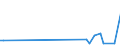 KN 85013310 /Exporte /Einheit = Preise (Euro/Bes. Maßeinheiten) /Partnerland: Tunesien /Meldeland: Europäische Union /85013310:Gleichstrommotoren mit Einer Leistung von > 75 kw bis 150 kw und Gleichstromgeneratoren mit Einer Leistung von > 75 kw bis 375 kw, fr Zivile Luftfahrzeuge