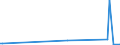 KN 85013410 /Exporte /Einheit = Preise (Euro/Bes. Maßeinheiten) /Partnerland: Irland /Meldeland: Europäische Union /85013410:Gleichstromgeneratoren mit Einer Leistung von > 375 kw, fr Zivile Luftfahrzeuge