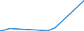 KN 85013410 /Exporte /Einheit = Preise (Euro/Bes. Maßeinheiten) /Partnerland: Norwegen /Meldeland: Europäische Union /85013410:Gleichstromgeneratoren mit Einer Leistung von > 375 kw, fr Zivile Luftfahrzeuge