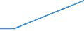 KN 85013410 /Exporte /Einheit = Preise (Euro/Bes. Maßeinheiten) /Partnerland: Schweiz /Meldeland: Europäische Union /85013410:Gleichstromgeneratoren mit Einer Leistung von > 375 kw, fr Zivile Luftfahrzeuge