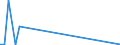 KN 85013410 /Exporte /Einheit = Preise (Euro/Bes. Maßeinheiten) /Partnerland: Oesterreich /Meldeland: Europäische Union /85013410:Gleichstromgeneratoren mit Einer Leistung von > 375 kw, fr Zivile Luftfahrzeuge