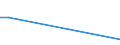 KN 85013410 /Exporte /Einheit = Preise (Euro/Bes. Maßeinheiten) /Partnerland: Slowakei /Meldeland: Europäische Union /85013410:Gleichstromgeneratoren mit Einer Leistung von > 375 kw, fr Zivile Luftfahrzeuge