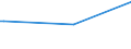 KN 85013410 /Exporte /Einheit = Preise (Euro/Bes. Maßeinheiten) /Partnerland: Bulgarien /Meldeland: Europäische Union /85013410:Gleichstromgeneratoren mit Einer Leistung von > 375 kw, fr Zivile Luftfahrzeuge