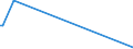 KN 85013410 /Exporte /Einheit = Preise (Euro/Bes. Maßeinheiten) /Partnerland: Albanien /Meldeland: Europäische Union /85013410:Gleichstromgeneratoren mit Einer Leistung von > 375 kw, fr Zivile Luftfahrzeuge