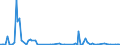 KN 85013410 /Exporte /Einheit = Preise (Euro/Bes. Maßeinheiten) /Partnerland: Vereinigte Staaten von Amerika /Meldeland: Europäische Union /85013410:Gleichstromgeneratoren mit Einer Leistung von > 375 kw, fr Zivile Luftfahrzeuge