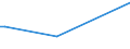 KN 85013410 /Exporte /Einheit = Preise (Euro/Bes. Maßeinheiten) /Partnerland: Vereinigte Arabische Emirate /Meldeland: Europäische Union /85013410:Gleichstromgeneratoren mit Einer Leistung von > 375 kw, fr Zivile Luftfahrzeuge