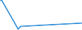 KN 85013410 /Exporte /Einheit = Preise (Euro/Bes. Maßeinheiten) /Partnerland: Malaysia /Meldeland: Europäische Union /85013410:Gleichstromgeneratoren mit Einer Leistung von > 375 kw, fr Zivile Luftfahrzeuge