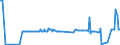 KN 85013450 /Exporte /Einheit = Preise (Euro/Bes. Maßeinheiten) /Partnerland: Oesterreich /Meldeland: Europäische Union /85013450:Gleichstrom-fahrmotoren mit Einer Leistung von > 375 Kw