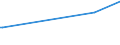 KN 85013450 /Exporte /Einheit = Preise (Euro/Bes. Maßeinheiten) /Partnerland: Estland /Meldeland: Europäische Union /85013450:Gleichstrom-fahrmotoren mit Einer Leistung von > 375 Kw