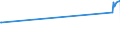 CN 85013450 /Exports /Unit = Prices (Euro/suppl. units) /Partner: Cameroon /Reporter: European Union /85013450:Traction Motors of an Output > 375 Kw